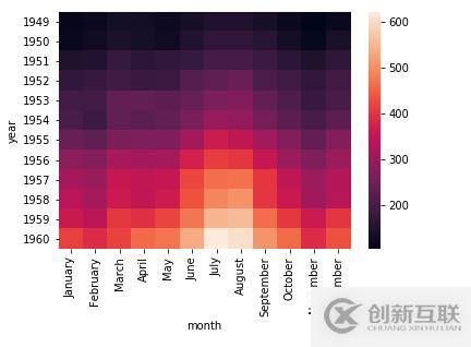 python可视化数据分析图的案例