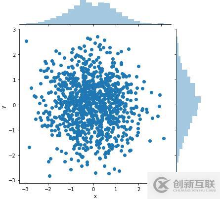 python可视化数据分析图的案例