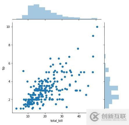 python可视化数据分析图的案例