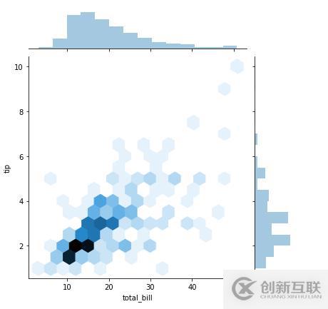 python可视化数据分析图的案例