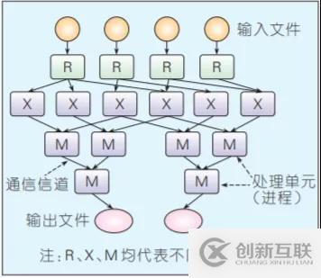 有哪些大数据开发离线计算框架知识点