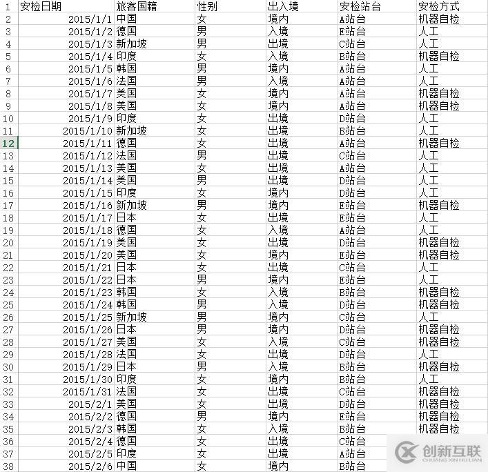 能将可视化做到简单、易懂、高效、兼具美感就是好的数据可视化