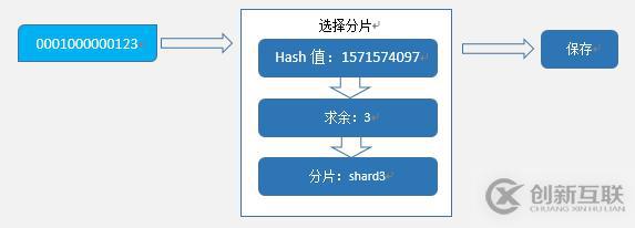 lucene动态分片简介