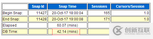 Oracle 11g 遇到log file sync严重等待事件该怎么办