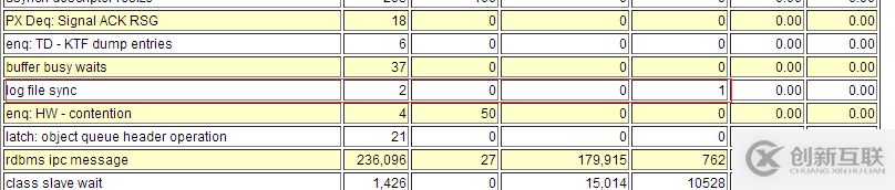 Oracle 11g 遇到log file sync严重等待事件该怎么办