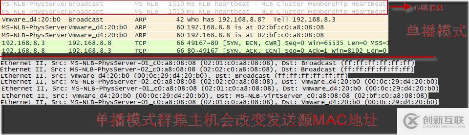 MCSE笔记 Web Farm与NLB