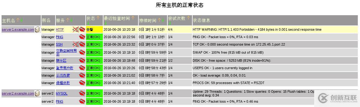 （十一）企业部分之nagios