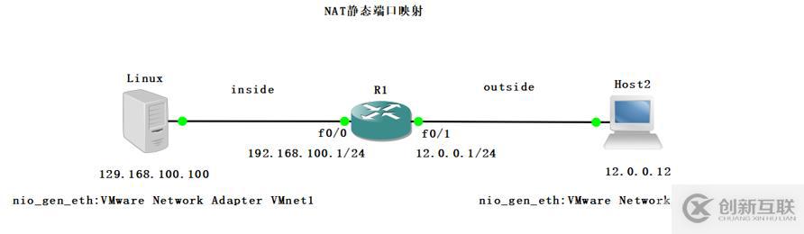 NAT静态和端口映射配置实验