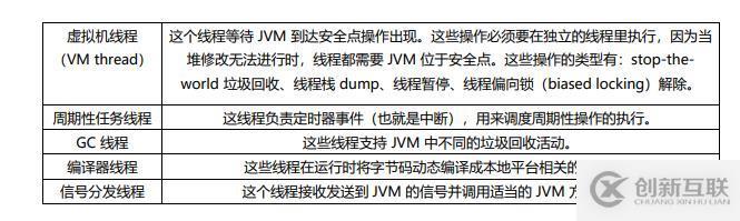 Java——JVM篇——收藏系列来啦（一）