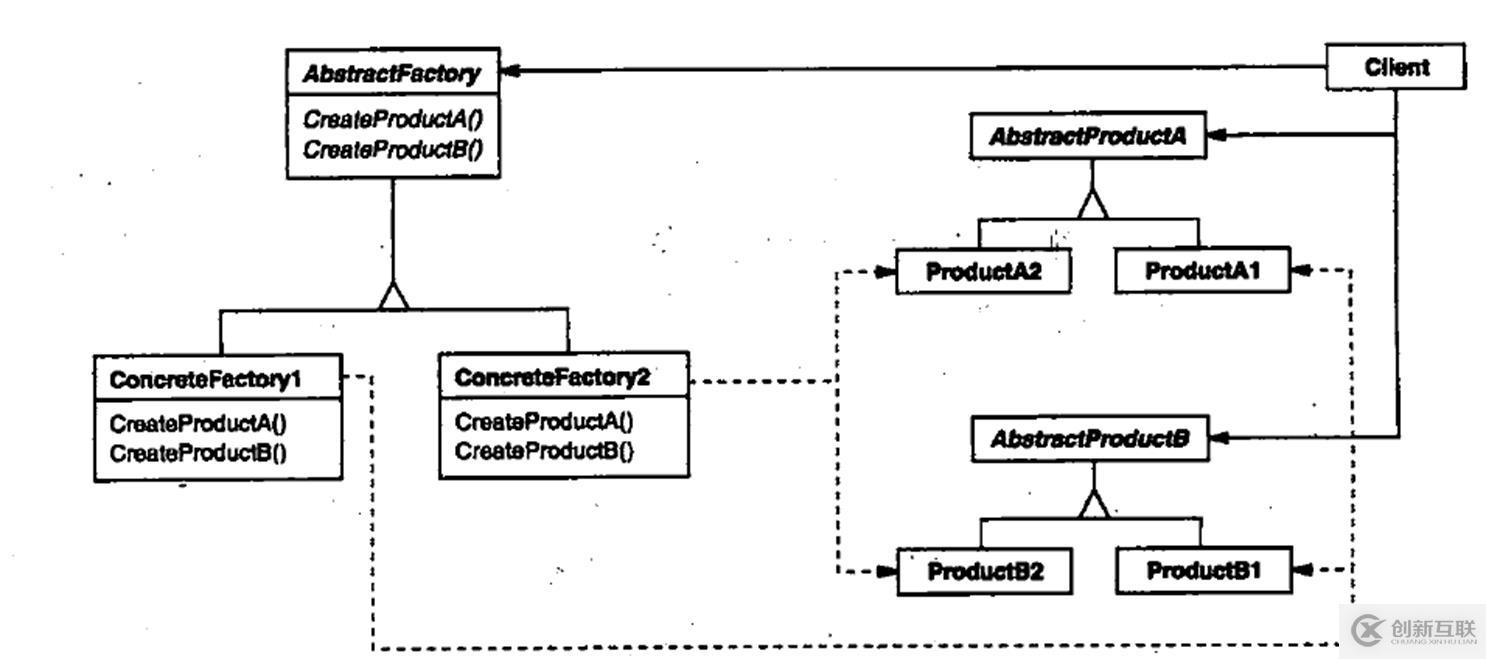 关于c++设计模式的总结