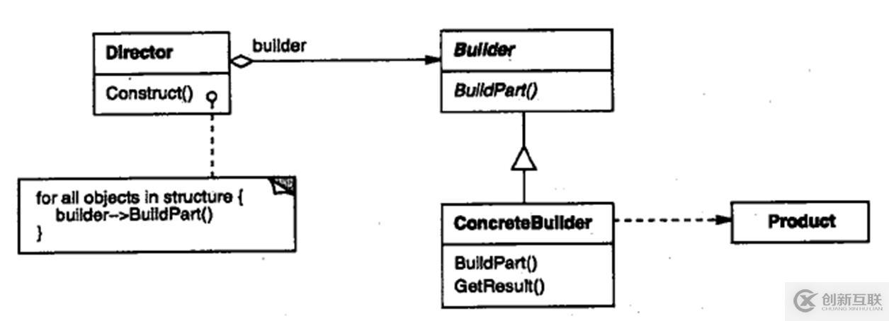 关于c++设计模式的总结