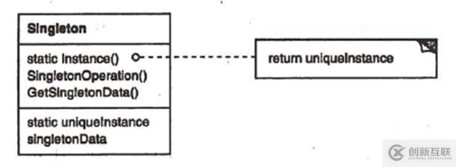 关于c++设计模式的总结