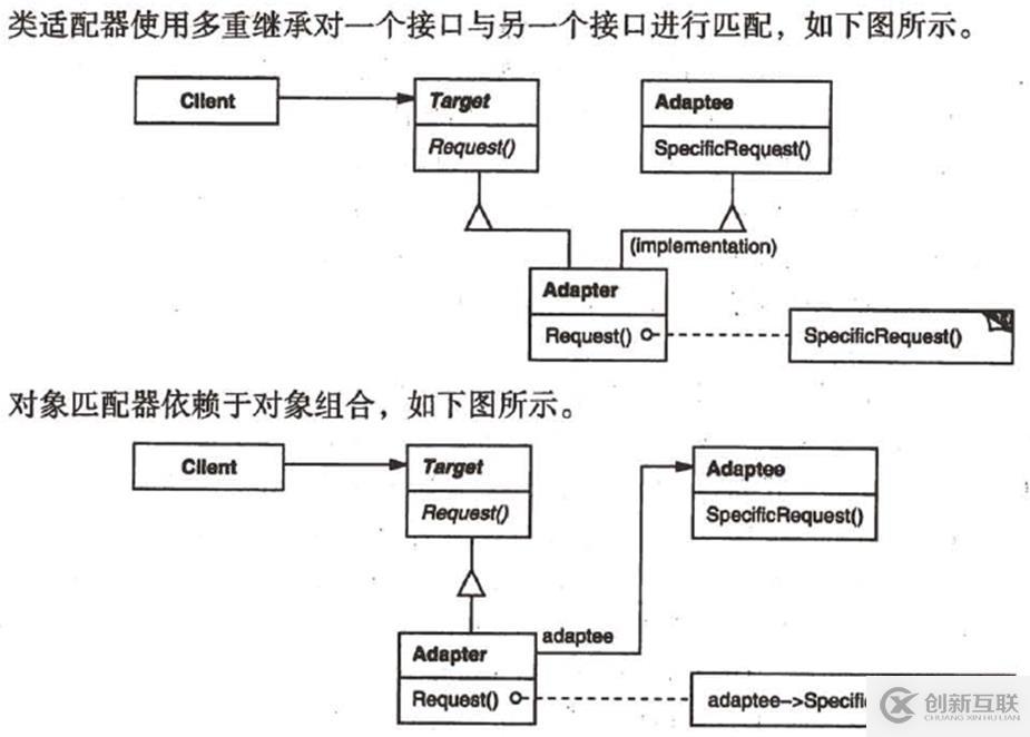 关于c++设计模式的总结