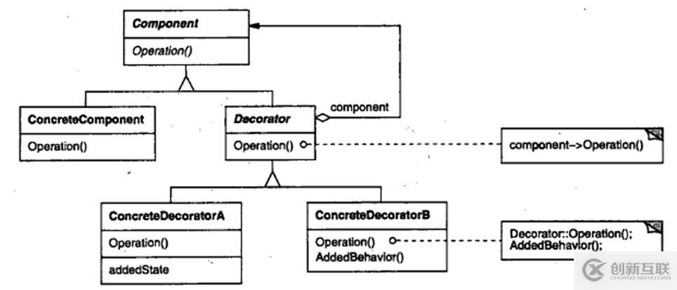 关于c++设计模式的总结