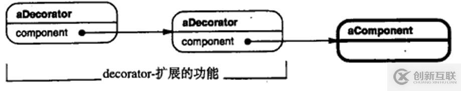 关于c++设计模式的总结