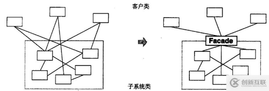 关于c++设计模式的总结