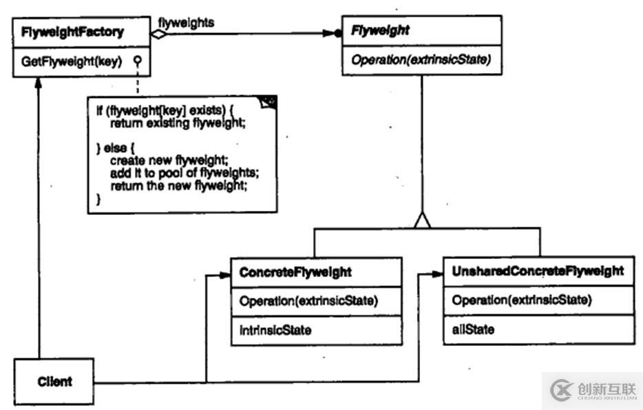 关于c++设计模式的总结