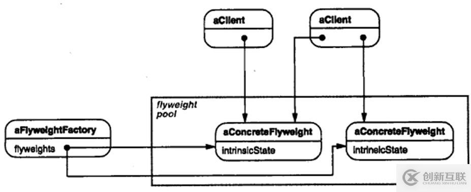 关于c++设计模式的总结