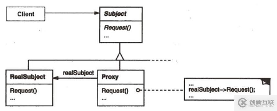 关于c++设计模式的总结