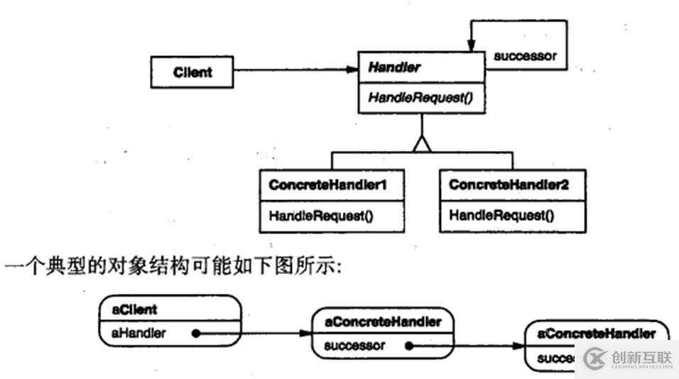 关于c++设计模式的总结