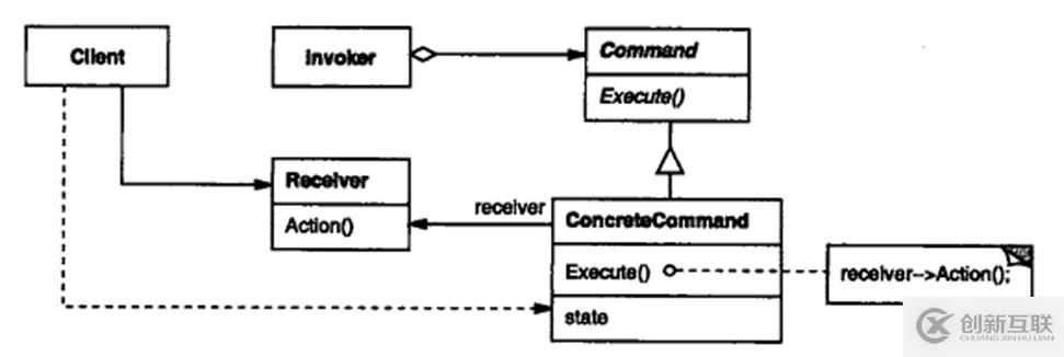 关于c++设计模式的总结