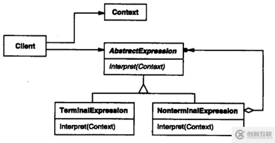 关于c++设计模式的总结