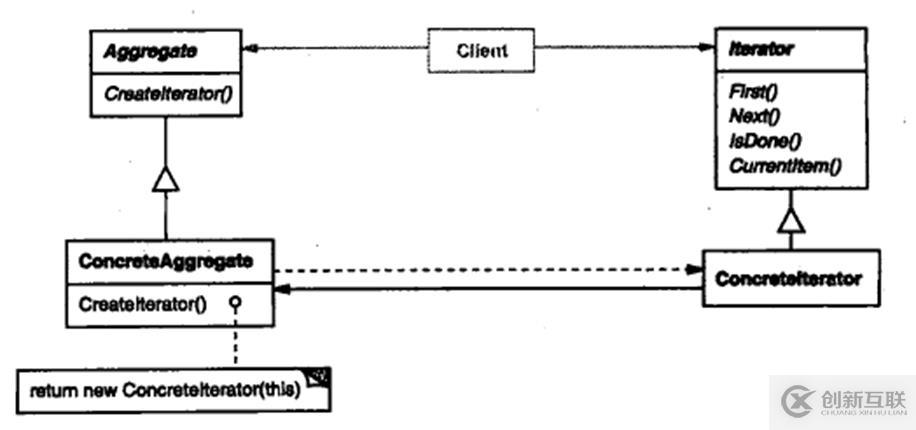 关于c++设计模式的总结