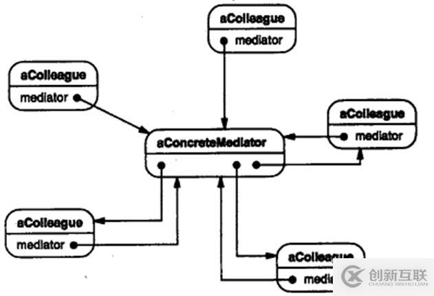 关于c++设计模式的总结