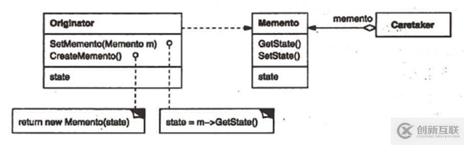 关于c++设计模式的总结