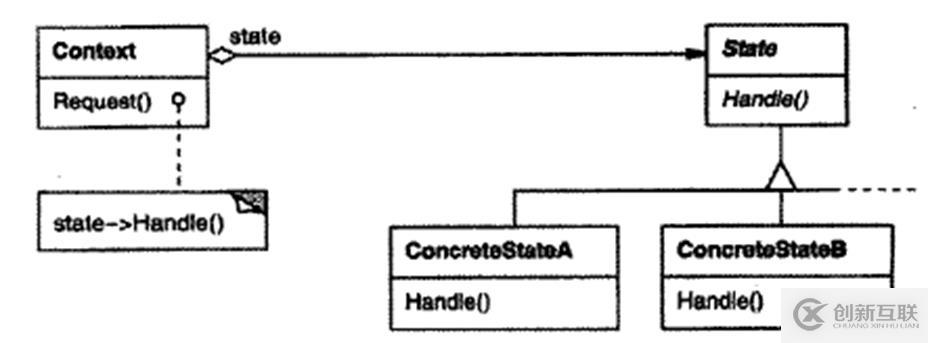 关于c++设计模式的总结