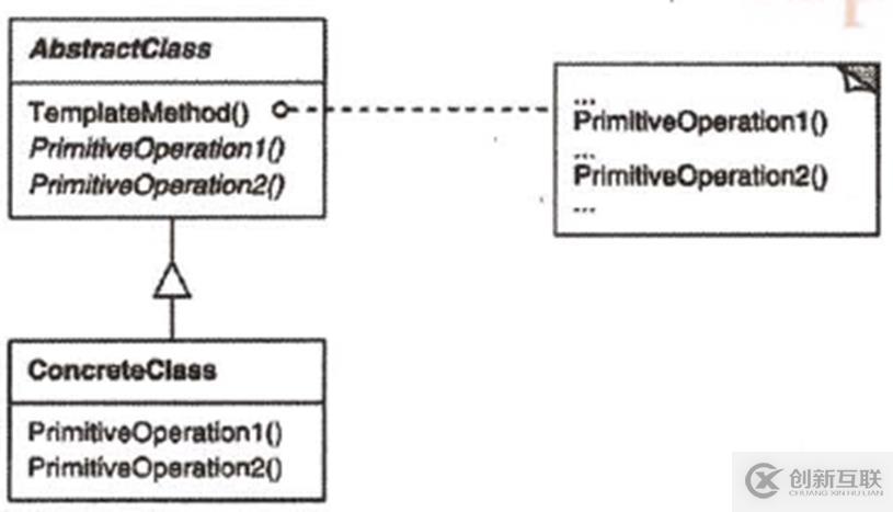 关于c++设计模式的总结