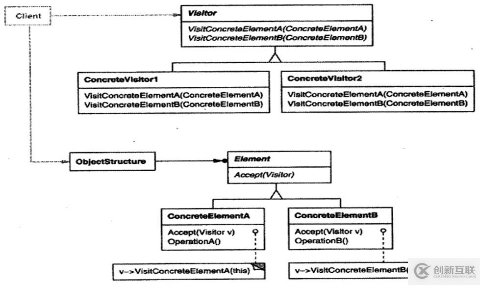 关于c++设计模式的总结