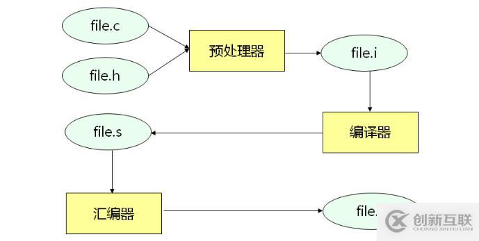 C之编译和链接（十八）