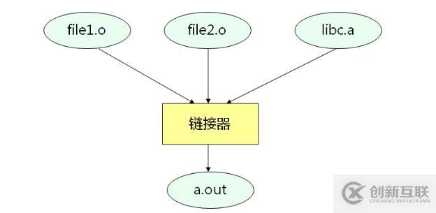 C之编译和链接（十八）