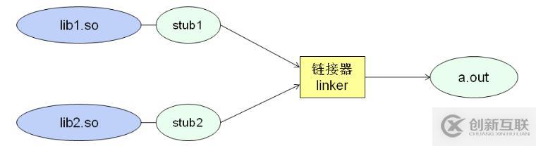 C之编译和链接（十八）