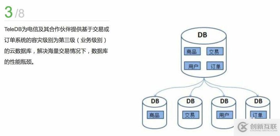 替换Oracle，从阿里巴巴到亚马逊-他们在逃离什么？