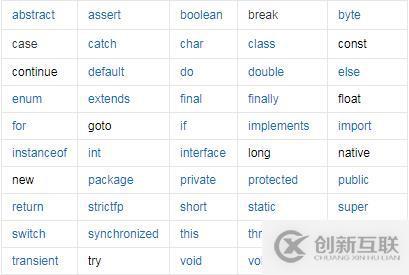 java中有哪些关键字