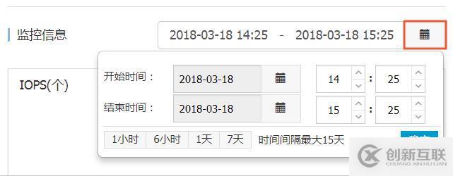 查看云盘的使用率、IOPS和吞吐量的方法是什么