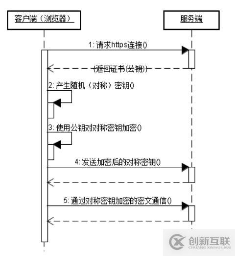 HTTPS的工作原理