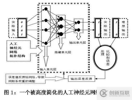 行业观察：世界人工智能发展究竟到了什么水平？