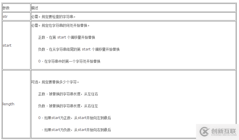 过滤器和拦截器的区别是什么