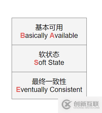 Java分布式架构原理是什么