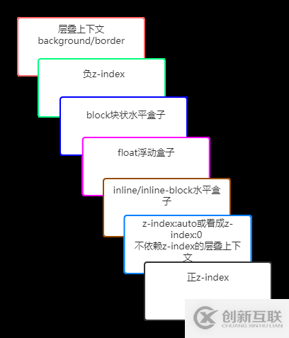 Python怎么生成pdf目录书签