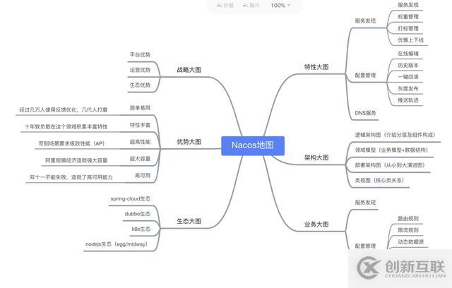 Nacos环境怎么安装