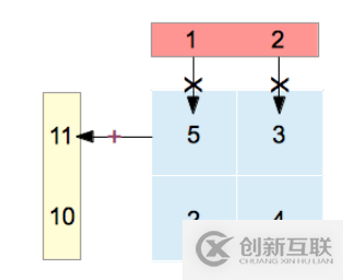 Java线型代数的核心是什么