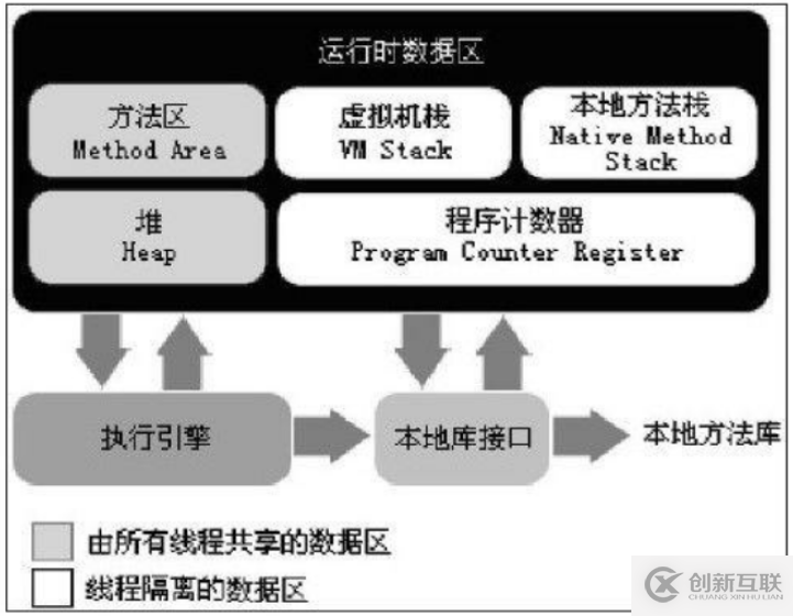 Java虚拟机的内存结构是怎样的