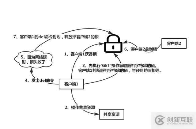 怎么理解redis抉择分布式锁