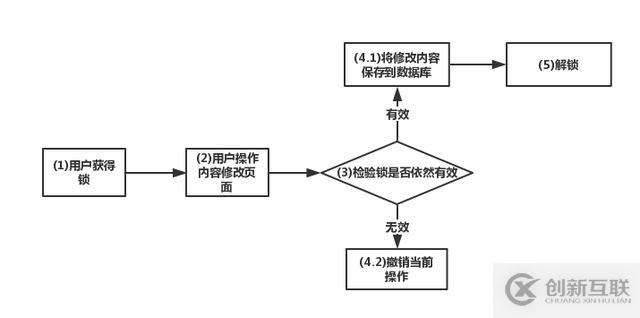 怎么理解redis抉择分布式锁