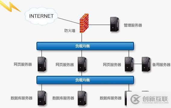 服务器负载均衡是什么意思（服务器负载均衡的基本功能和实现原理）