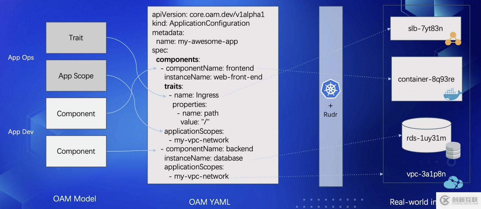 给 K8s API “做减法”：阿里巴巴云原生应用管理的挑战和实践